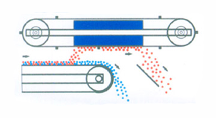 over-band-magnetic-separator-02