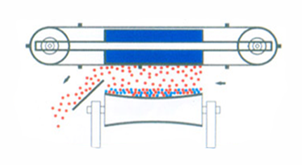 over band magnetic separator
